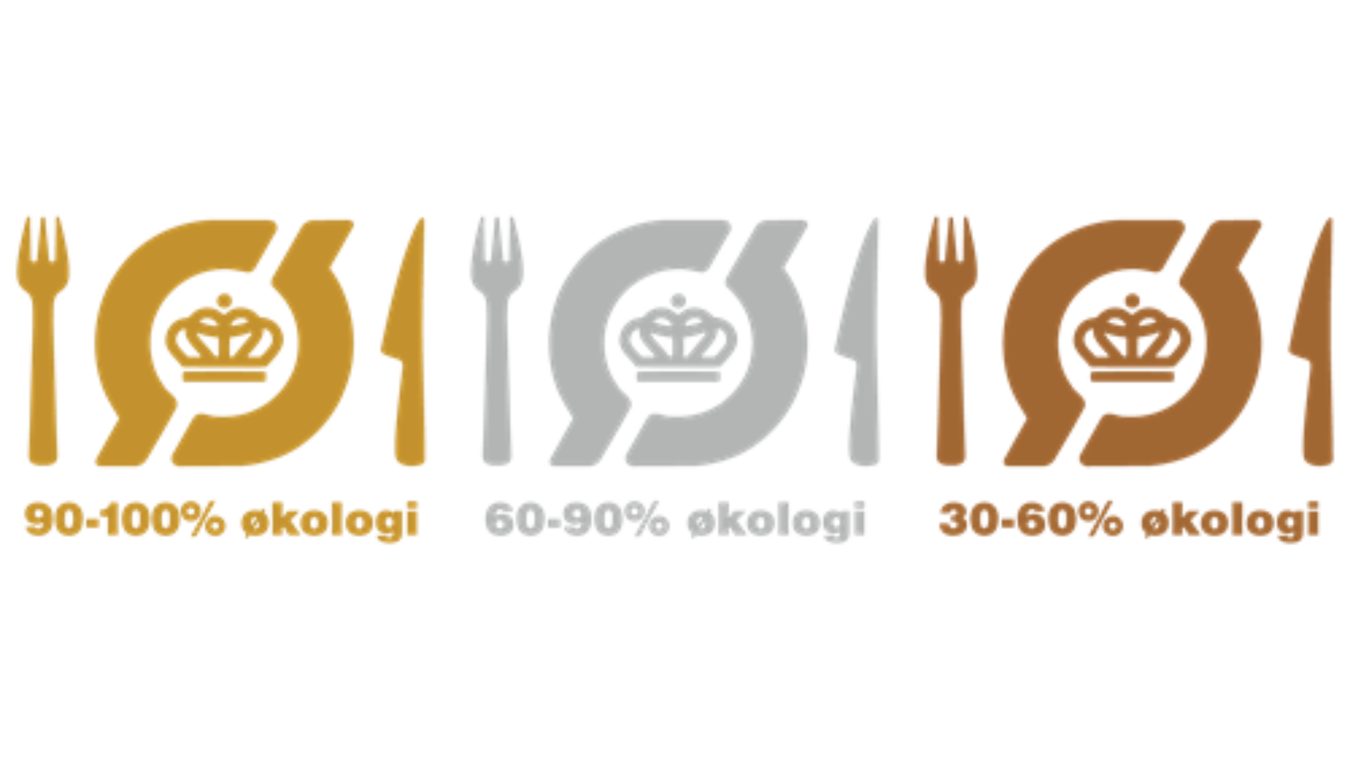 Det økologiske spisemærke logo